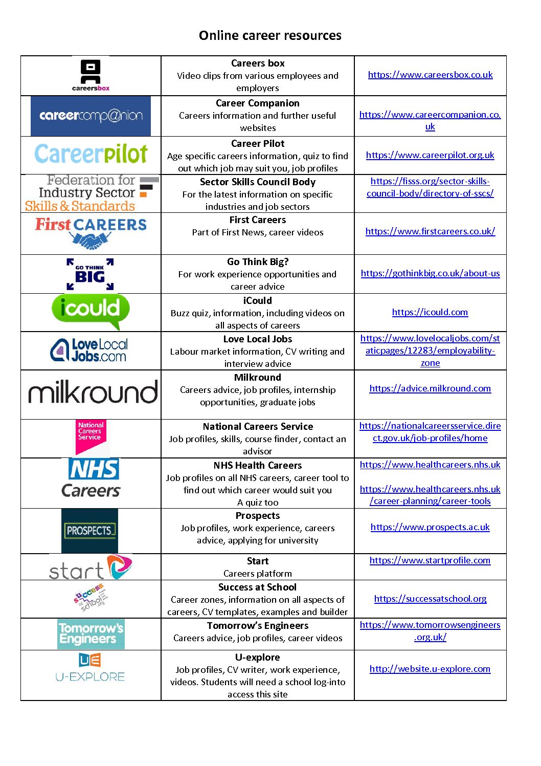 Online career resources | George Abbot School